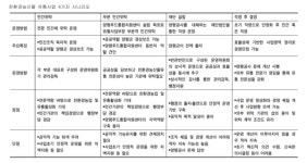 양평공사 범대위, 유통사업 4개 방향 제시