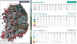 근흥지하수공사 | 한국농어촌공사, '농어촌지하수 빅데이터' 구축... "가뭄 재해 예방에 앞장선다"