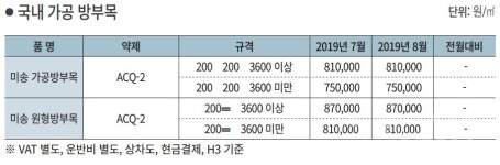 새마을제재소(1종) | 2019년 8월 국내 가공 방부목 가격