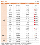 2022년 6월 국산 원목 가격