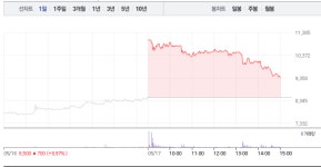 에이텍 급등 반해 정다운 하락…이재명 관련주 명암 엇갈려