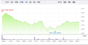 (주)남선알미늄사내식당 | 남선알미늄·한창제지, 황교안·이낙연 정치인 관련주, 유시민 관련주 급등 이어 상승