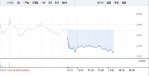 아워홈백광산업주 | 고려시멘트·백광소재, 희토류 관련주 6~8% 급락…투자자들 어떡하나