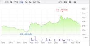 아워홈백광산업주 | 고려시멘트·백광소재, 희토류 관련주 모두 하락세로…주가 수렁 빠지나