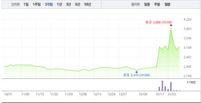 백광산업 여수점 | 백광산업, 갑작스런 9% 급락에 투자자들 당황…3000원선 붕괴