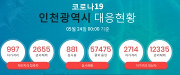 이든네이처인천학익지사 | 미추홀구청, "학익2동 거주하는 고1 여학생 확진 판정…어머니-남동생-아버지 이어 일가족 중 마지막으로 확진 판정"