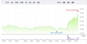 서진시스템·에이스테크, 5G 관련주 희비 엇갈려…서진시스템 2% 하락 반해 에이스테크 2% 상승