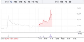 잇츠에이전시주 | 잇츠한불‧코리아나, 화장품주 상승에 급등까지…특히 잇츠한불 갑작스런 12% 급등