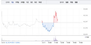 에이스테크‧서진시스템, 5G 관련주 상승에 급등까지…특히 에이스테크 오전 갑작스런 8% 급등