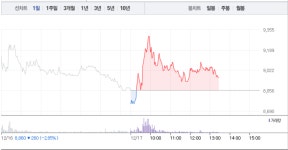 엠에스씨브레인컨설팅그룹주 - 강남구 영동대로50길 10 | 명신산업·엠에스오토텍, 테슬라 관련주 내내 이어지는 상승과 급등…특히 명신산업 14% 급등