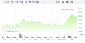 한화솔루션(주)티디아이 | 한화에너지 관련주, 어떤 게 있나? 한화, 한화솔루션, 한화에어로스페이스, 한화시스템 등 개장 전 주목 받나
