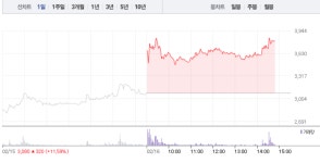 영풍제지(주) 물류창고 | 영풍제지·신풍제지, 골판지 관련주 모두 급등…영풍제지 28% 급등 이어 신풍제지 24% 급등
