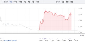 부광제화 - 서구 해안새벽시장길 1 | 금강철강, 가파른 상승세로 28% 급등…52주 최고가 경신