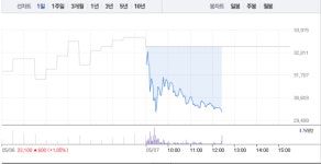 (주)록키엑세스 | 엑세스바이오‧휴마시스, 코로나 진단키트 관련주 희비 엇갈려…엑세스바이오 9% 급락 반해 휴마시스 8% 급등