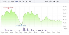 (주)록키엑세스 | 엑세스바이오·휴마시스, 코로나 진단키트 관련주 엇갈려…특히 엑세스바이오 6거래일 연속 하락