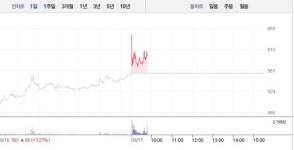 ㈜에이프로젠 바이오로직스-2호기 | 에이프로젠바이오로직스, 전날 이어 7% 급등…600원선 재돌파