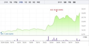 와이씨켐(주) 제4공장 - 10122 | 와이씨켐, 전날 이어 6% 급등…52주 최고가 경신