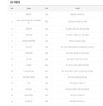 경기82배1153 | 로또 1등 당첨지역, "로또 1153회, 20억 잭팟 주인공은?…경기 안산시 상록구에서 2명 당첨