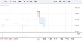 (주)LG화학 낙포저장소 | LG씨엔에스, 9거래일만에 4% 낙폭…상승 행진 멈추나
