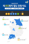 로또 1등 10명 이상 배출한 '대박 판매점' 화제…33명 배출한 최고 명당은?