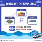 (주)인터마린로지스틱 | 블록체인으로 항만물류 혁신 이끈다