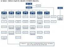 사회단체선행회사업본부 | 중기중앙회, 협동조합·혁신성장·스마트일자리 본부 신설