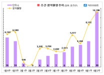 구리유탑트윈팰리스오피스텔및근린상가관리단 | 4월 둘째 주, 30곳 1만709가구 청약 실시