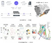 국토부, 도시문제 해결 위한 스마트서비스 7건 승인