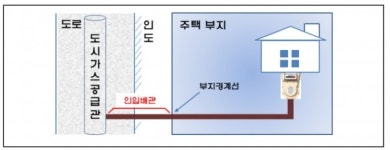 부일상사공인계량 | 내년부터 부산·대전 도시가스 인입 공사비, 소비자 부담 0원
