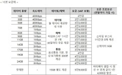 엘지유플러스_빌링너겟 | LG유플러스, 데이터 최저사용 특화 요금제 '너겟' 출시