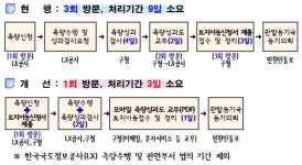 선진측량ENG | 관악구,'측량에서 등기까지 ONE-STOP서비스' 선진화된 민원 서비스 실시