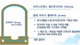 부산서부원자력부품사업협동조합 | 최원호 원안위원장, 부산 원전 현장점검 '안전 강조'