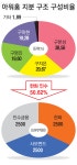 아워홈한화솔루션중앙연구소 | 한화, 아워홈 인수 본격 착수...'성장 전략·경영인 부재' 걸림돌 이겨낼까