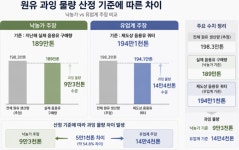 농업회사법인동방제유주식회사 - 영천시 | 우유 소비 줄었는데 음용유는 의무 매입…유업계 구조적 부담