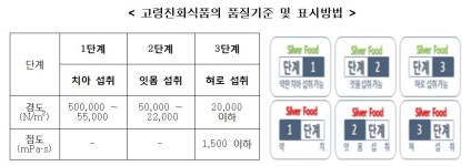 고령자동차용품.빵구 | '혼족' 이어 '어르신' 상품이 뜬다