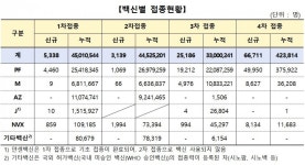 남영가공외 6대 | 확진자수, 10만명 선 유지…다음주부턴 새로운 일상 시작