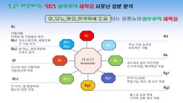 농업회사법인황금새싹인삼농장유한회사 | 청정채소로 다시 태어난 '새싹인삼'