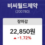 내외주가 7일 비씨월드제약 마감증시 22850원...