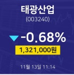 태광첨단기술주 | 태광산업오늘주식시세 13일 현재 1321000원
