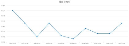 태웅세무경영연구소주 | 태웅주식창 23일 현재 10500원