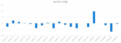 (내외마감) 10일 솔트웍스 마감증시 4290원...