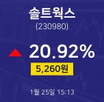 1월 25일 솔트웍스 주식주가 20.92% 5260원