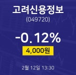 고려신용정보서서울지사 | 고려신용정보증권플러스 12일 현재 4005원