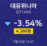 대유위니아경주점 | 대유위니아시세보기 25일 현재 4360원