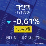 파인환경기술주 | 4월 11일 파인텍 시세보기 -0.61% 1640원