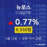 카이로스시계주 | 뉴로스주식추천주 12일 현재 6550원