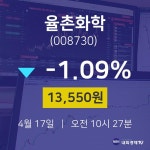 4월 17일 율촌화학 주식추천주 -1.09% 13550원