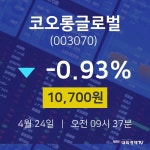 4월 24일 코오롱글로벌 오늘주식 -0.93% 10700원