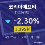 코리아에프티증권플러스 25일 현재 3395원
