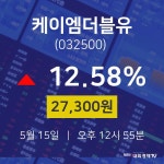 케이 엠 더블유(주) - 12037 | 주식종목 케이엠더블유 주가 15일 현재 27300원